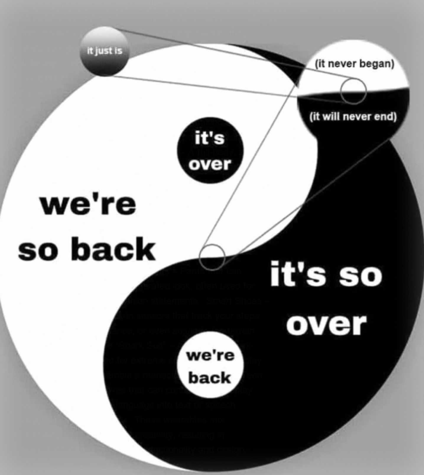 Yin-yang meme labelled ‘we’re so back’ and ‘it’s so over’, with smaller bubbles reading ‘it just is’, ‘it never began’, ‘it will never end’, ‘it’s over’, ‘we’re back’.